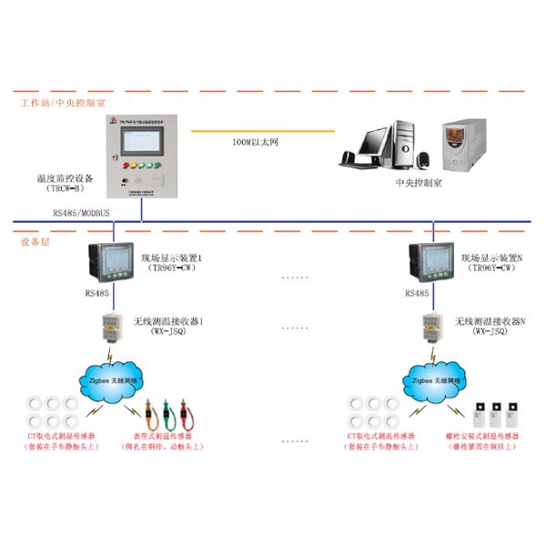 PDR8000-CW電氣接點(diǎn)無(wú)線(xiàn)測(cè)溫系統(tǒng)